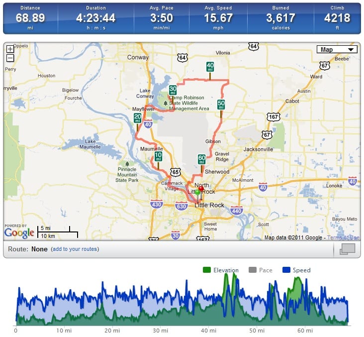 Course and Elevation Map