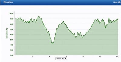 Elevation for BSA