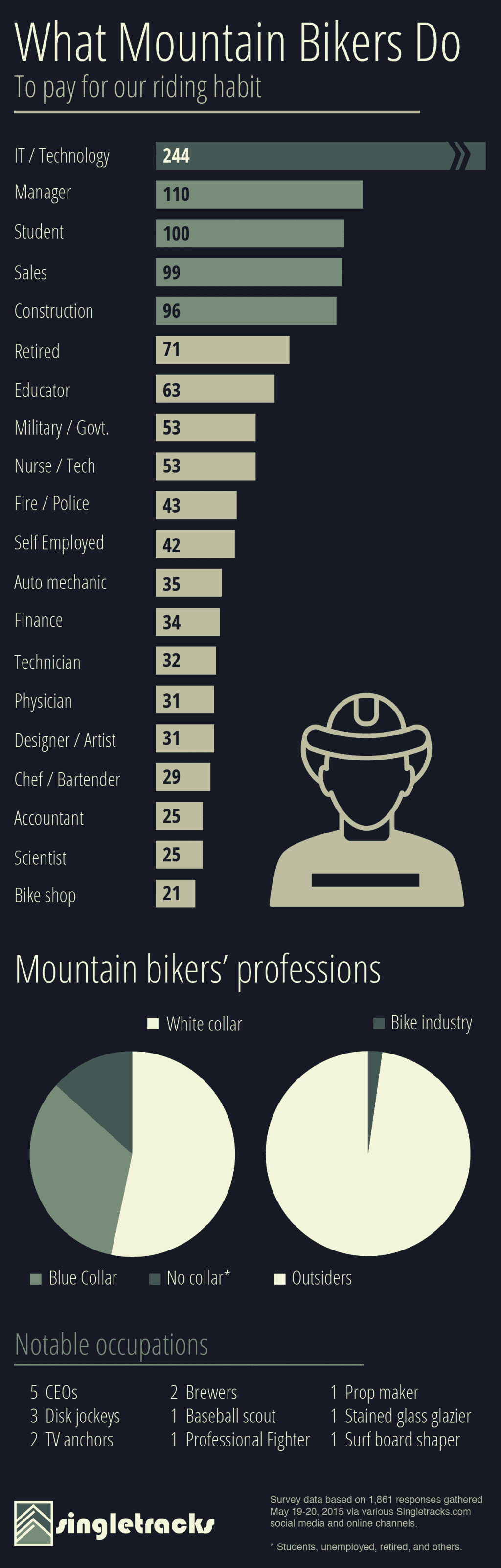 occupations2