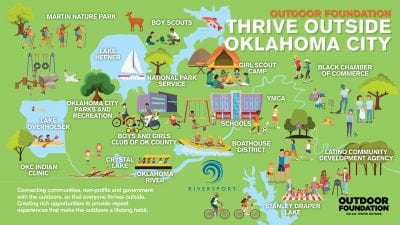 Oklahoma City