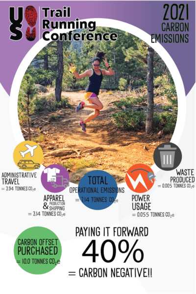 USTRC-2021-infographic-final