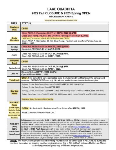 Lake Ouachita Fall Closures