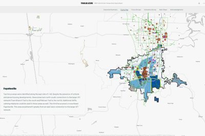 Equity Map Summary