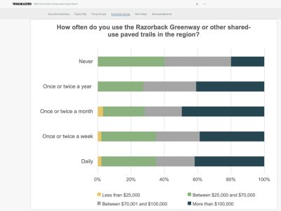Example of Survey Results.