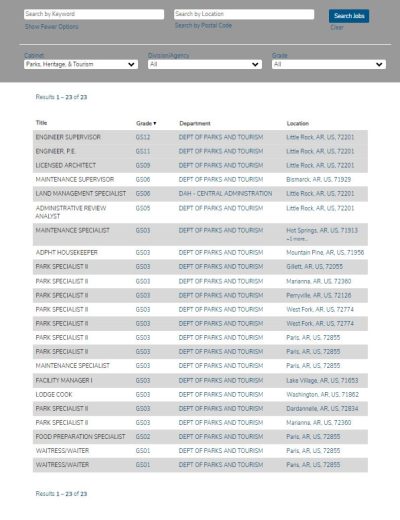 Job openings at the Arkansas Department of Parks, Heritage and Tourism as of this morning.
