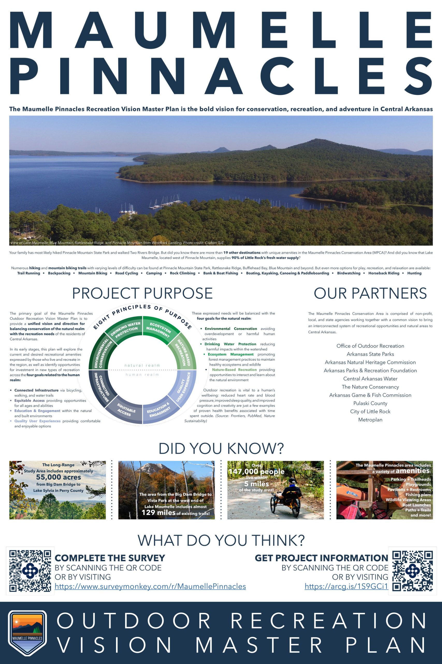 Purpose and Partners.