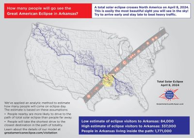 How many people will come to Arkansas to see the Eclipse?