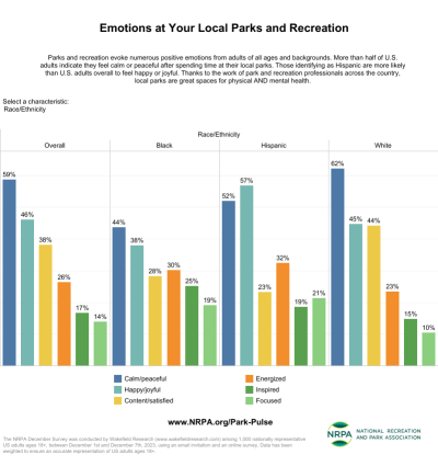 Click on Chart for more details.