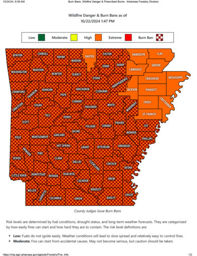 County Judges Issue Burn Bans