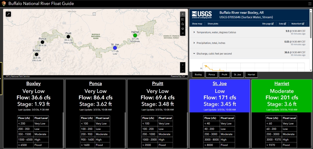 Static image of the dashboard.
