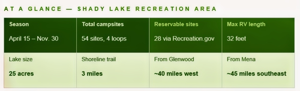 At a Glance information on Shady Lake Recreation Area.