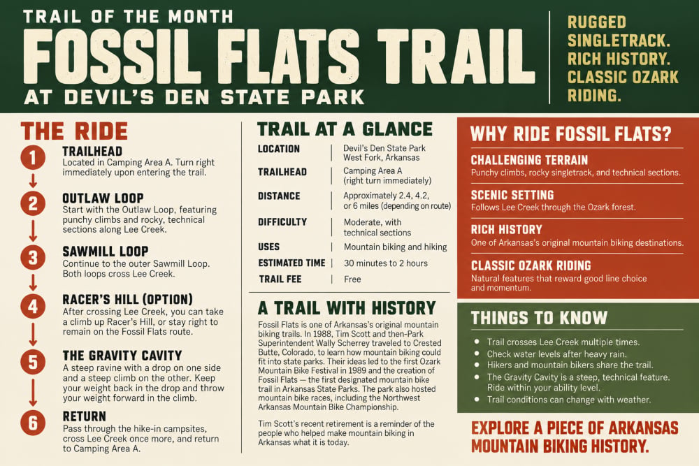 More information on the Fossil Flats Trail.